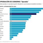 Solsticio de invierno 2024: cuándo es y a qué hora y qué sucede con las horas de luz